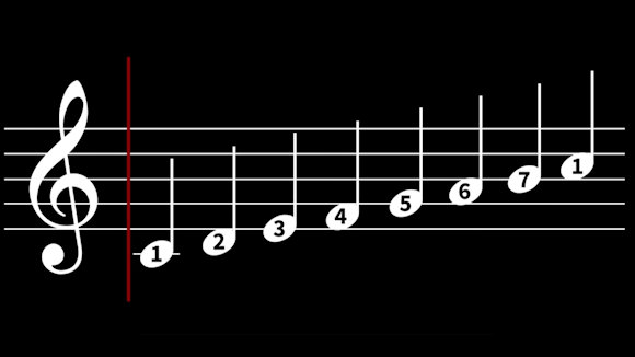 Sight Singing (Beginner)